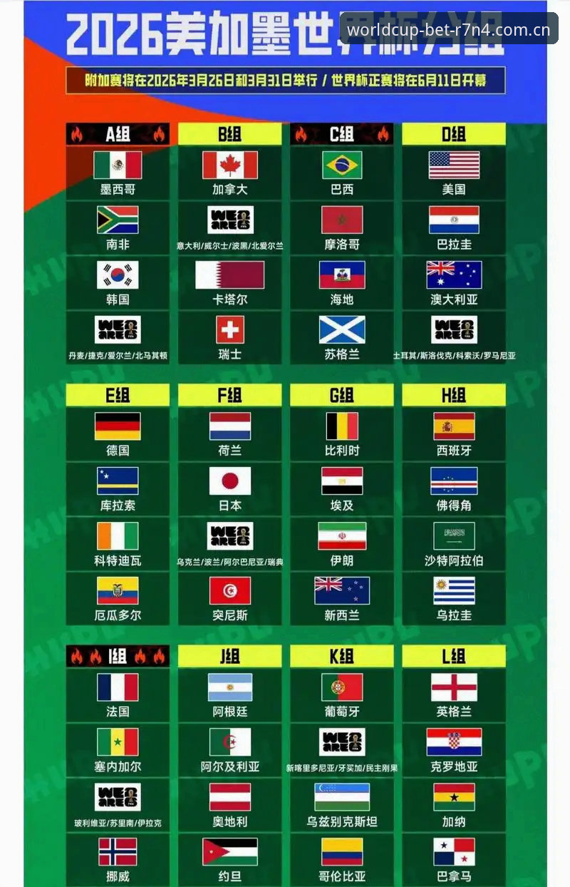 世界杯实时投注数据2026最新版本 2026世界杯观赛困局全面解析:签证危机如何影响全球球迷与博彩市场